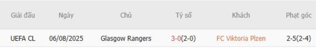 Thành tích đối đầu quá khứ giữa FC Viktoria Plzen vs Glasgow Rangers