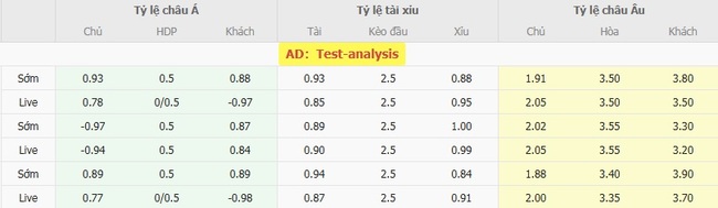Tỷ kệ kèo GAIS vs IFK Goteborg