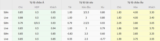 Tỷ kệ kèo Gnistan vs AC Oulu