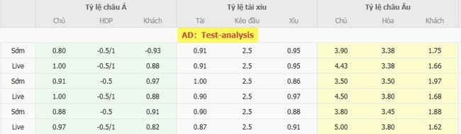 Tỷ kệ kèo IFK Varnamo vs GAIS