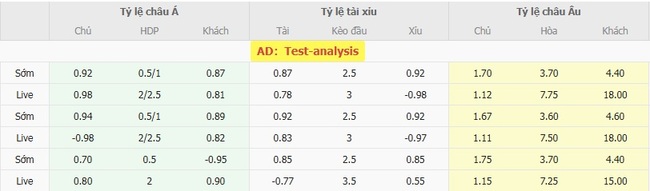 Tỷ kệ kèo Leicester City vs Sheffield Wednesday