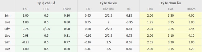 Tỷ kệ kèo Levadiakos vs AE Kifisias