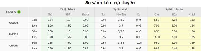 Tỷ kệ kèo Levante vs Barcelona