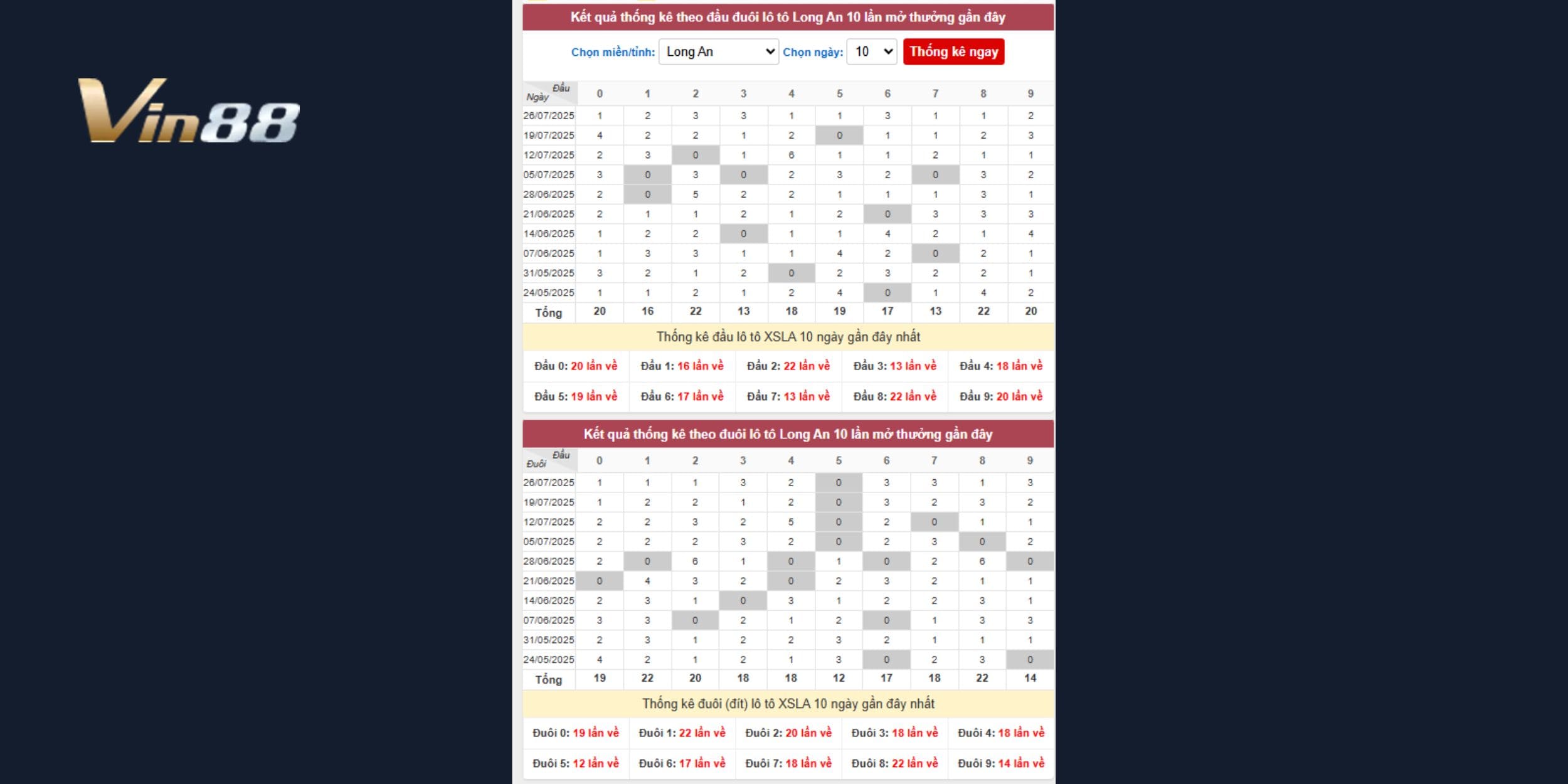 Nhận định Long An với dàn số VIP cho ngày 02/08/2025