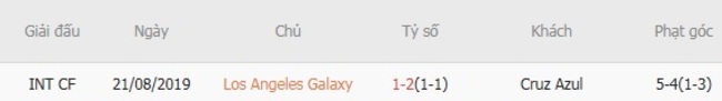 Thành tích đối đầu quá khứ giữa Los Angeles Galaxy vs Cruz Azul