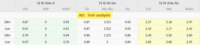Tỷ kệ kèo Los Angeles Galaxy vs Cruz Azul