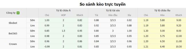Tỷ kệ kèo Celtic vs FC Kairat Almaty
