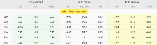 Tỷ kệ kèo Mirassol FC vs Vasco Gama