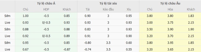 Tỷ kệ kèo Newcastle United vs Liverpool