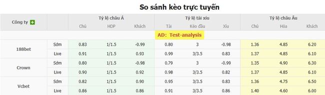 Tỷ kệ kèo Paris Saint Germain vs Tottenham Hotspur