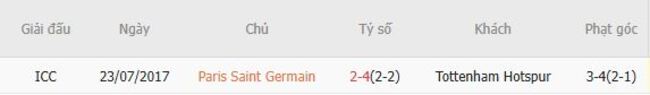 Thành tích đối đầu quá khứ giữa Paris Saint Germain vs Tottenham Hotspur