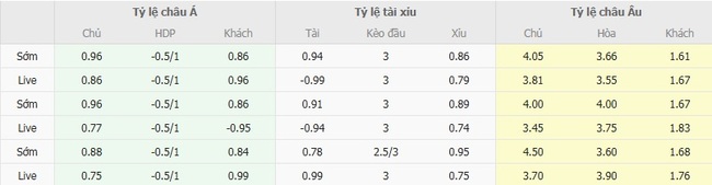 Tỷ kệ kèo Riga FC vs Sparta Prague