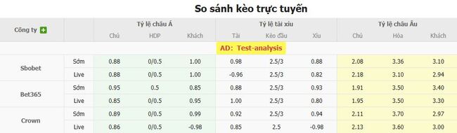 Tỷ kệ kèo Rizespor vs Goztepe