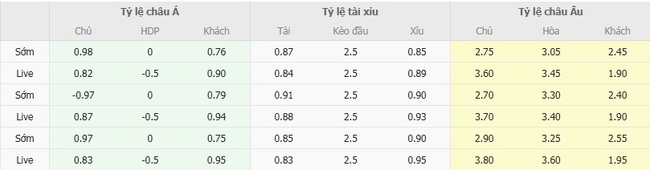 Tỷ kệ kèo Rosenborg vs Mainz
