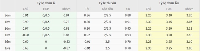 Tỷ kệ kèo Sanfrecce Hiroshima vs Vissel Kobe