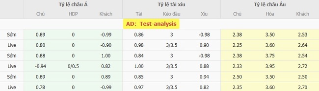Tỷ kệ kèo Sarpsborg 08 FF vs Brann