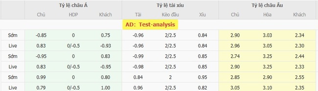Tỷ kệ kèo Sport Club Recife (PE) vs Bahia(BA)