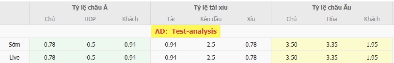 Tỷ kệ kèo Yamagata Montedio vs Urawa Red Diamonds
