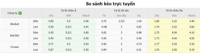 Tỷ kệ kèo Zhejiang FC vs Tianjin Jinmen Tiger