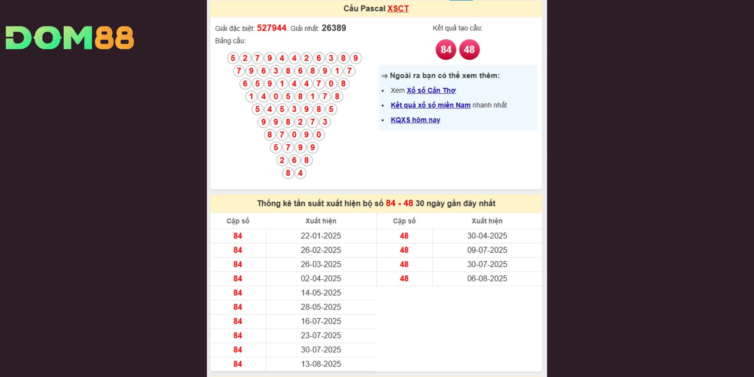 Pascal Cần Thơ tạo ra hai cặp chính là 84 – 48