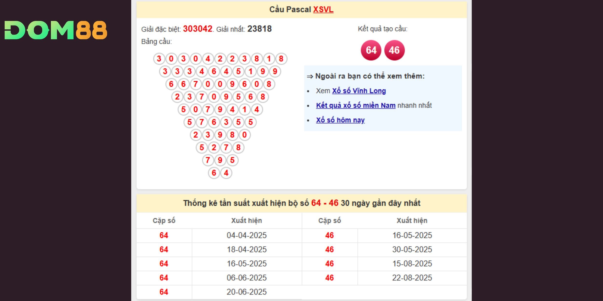 Pascal Vĩnh Long đã hình thành nên cặp tâm điểm 64 – 46