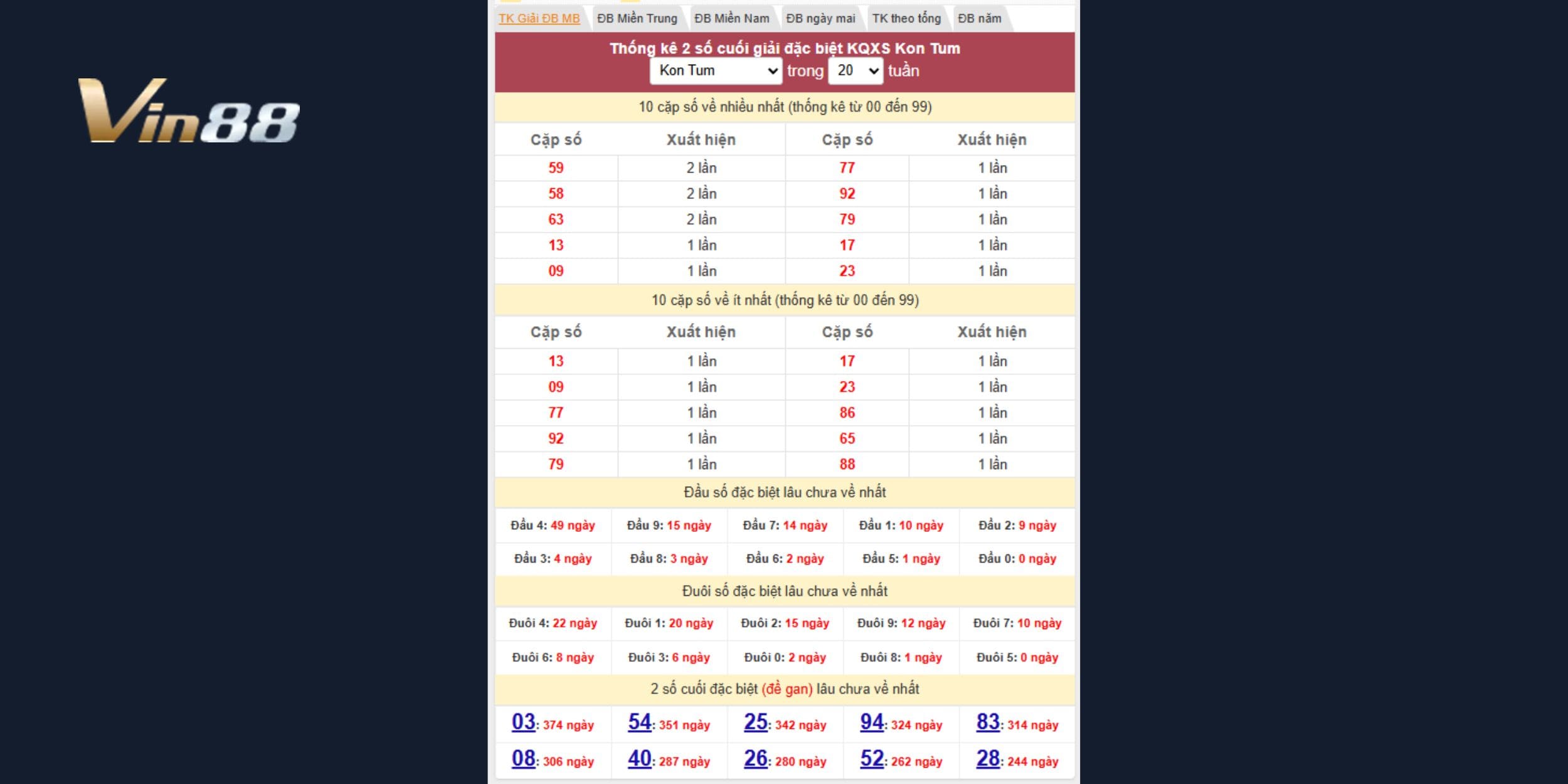 Phân tích 2 số cuối đặc biệt Kon Tum, tìm điểm rơi vàng cho 10/08/2025