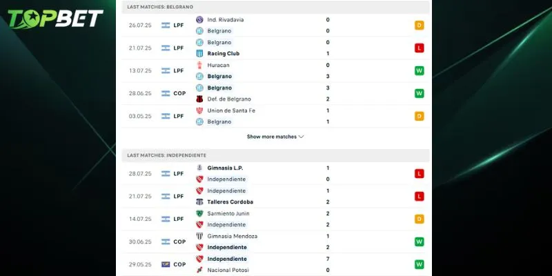 Phân tích chi tiết Belgrano Vs Independiente từ TOPBET 