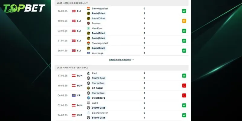 Phân tích chi tiết Bodo Glimt Vs Sturm Graz từ TOPBET
