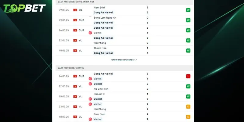 Phân tích chi tiết CAHN vs Thể Công Viettel từ TOPBET 