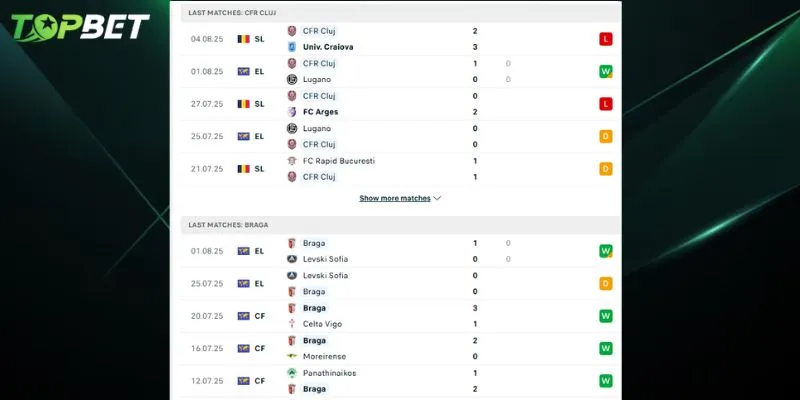 Phân tích chi tiết CFR Cluj Vs SC Braga từ TOPBET