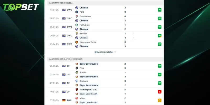 Phân tích chi tiết Chelsea Vs Bayer Leverkusen từ TOPBET 