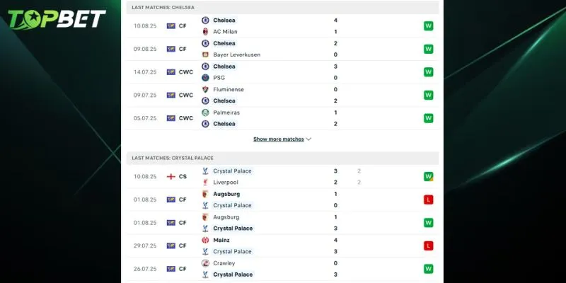 Phân tích chi tiết Chelsea Vs Crystal Palace từ TOPBET 
