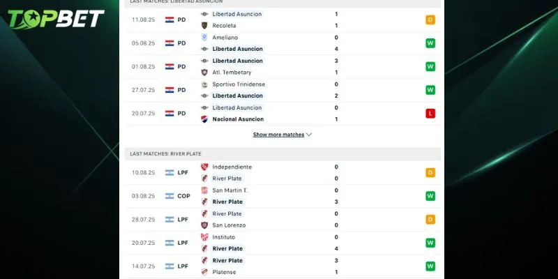 Phân tích chi tiết Club Libertad Vs River Plate từ TOPBET 