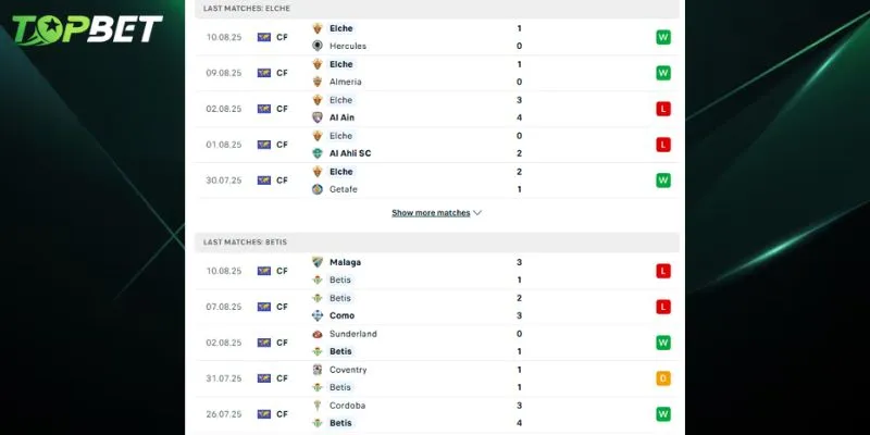 Phân tích chi tiết Elche Vs Real Betis từ TOPBET