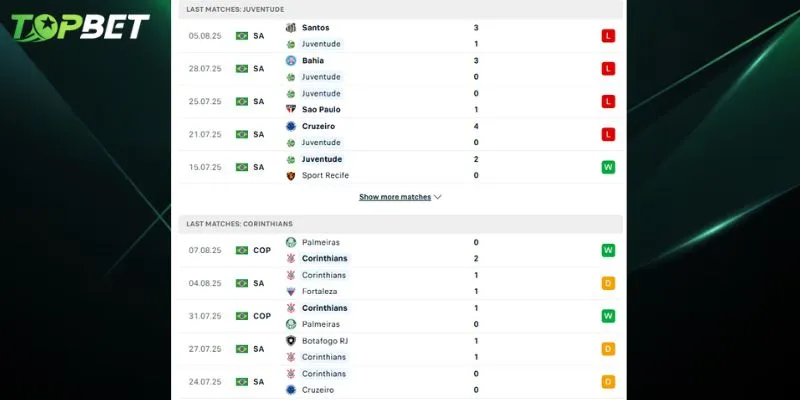 Phân tích chi tiết Juventude Vs Corinthians từ TOPBET 