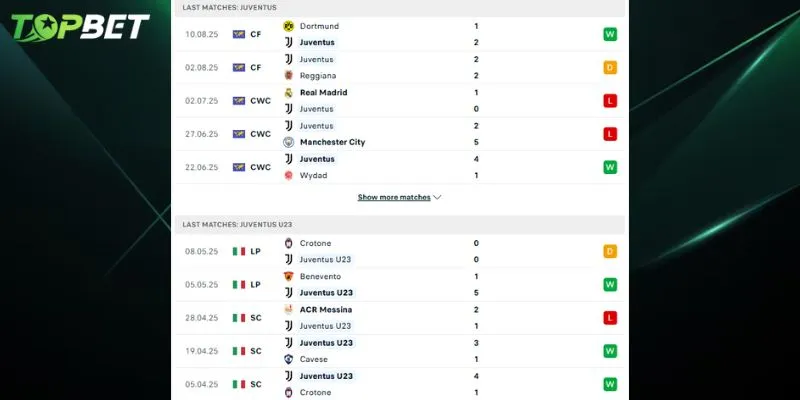Phân tích chi tiết Juventus Vs Juventus Next Gen từ TOPBET 