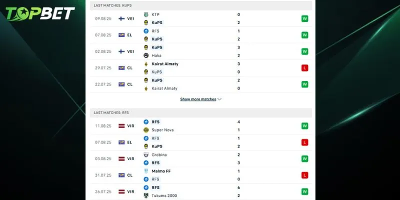 Phân tích chi tiết KuPS Vs RFS từ TOPBET 