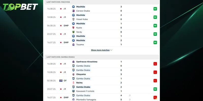Phân tích chi tiết Machida Zelvia Vs Gamba Osaka từ TOPBET
