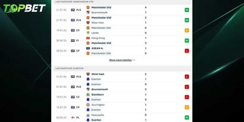 Phân tích chi tiết Manchester United Vs Everton từ TOPBET 