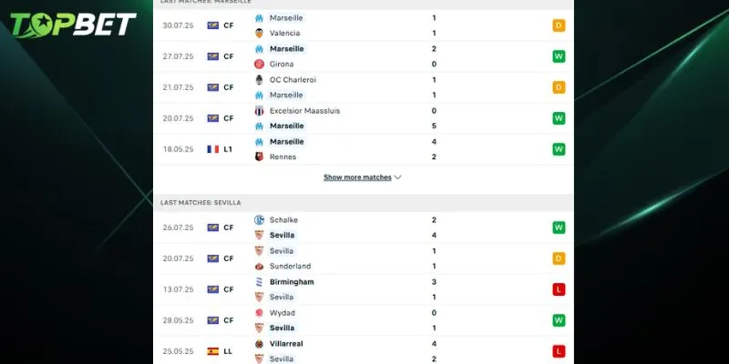Phân tích chi tiết Marseille Vs Sevilla từ TOPBET 