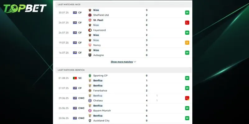 Phân tích chi tiết Nice Vs Benfica từ TOPBET