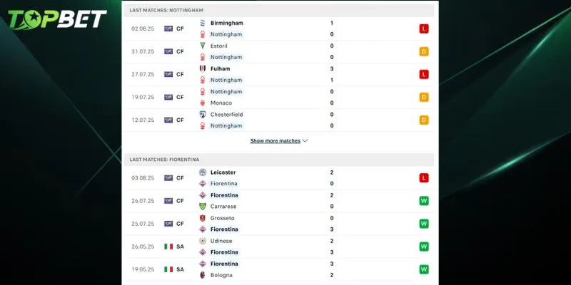 Phân tích chi tiết Nottingham Forest Vs Fiorentina từ TOPBET 