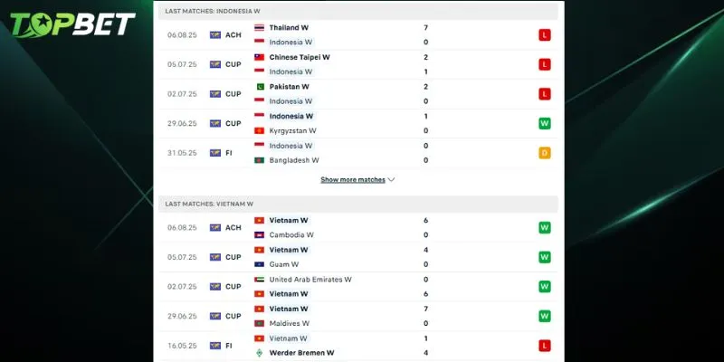 Phân tích chi tiết Nữ Indonesia Vs Nữ Việt Nam từ TOPBET