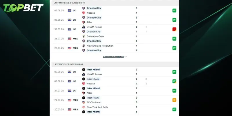 Phân tích chi tiết Orlando City vs Inter Miami CF từ TOPBET 
