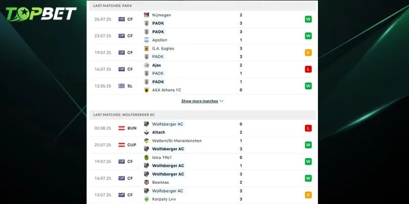 Phân tích chi tiết PAOK FC Vs Wolfsberger AC từ TOPBET 