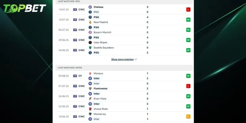 Phân tích chi tiết Paris Saint-Germain Vs Tottenham từ TOPBET 