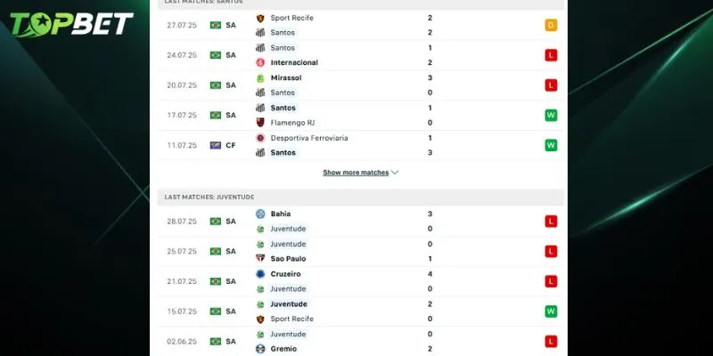 Phân tích chi tiết Santos FC Vs Juventude từ TOPBET 