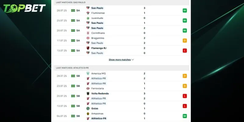 Phân tích chi tiết São Paulo Vs Athletico Paranaense từ TOPBET 