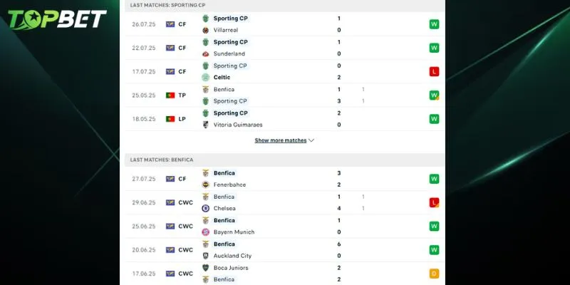 Phân tích chi tiết Sporting Vs Benfica từ TOPBET 