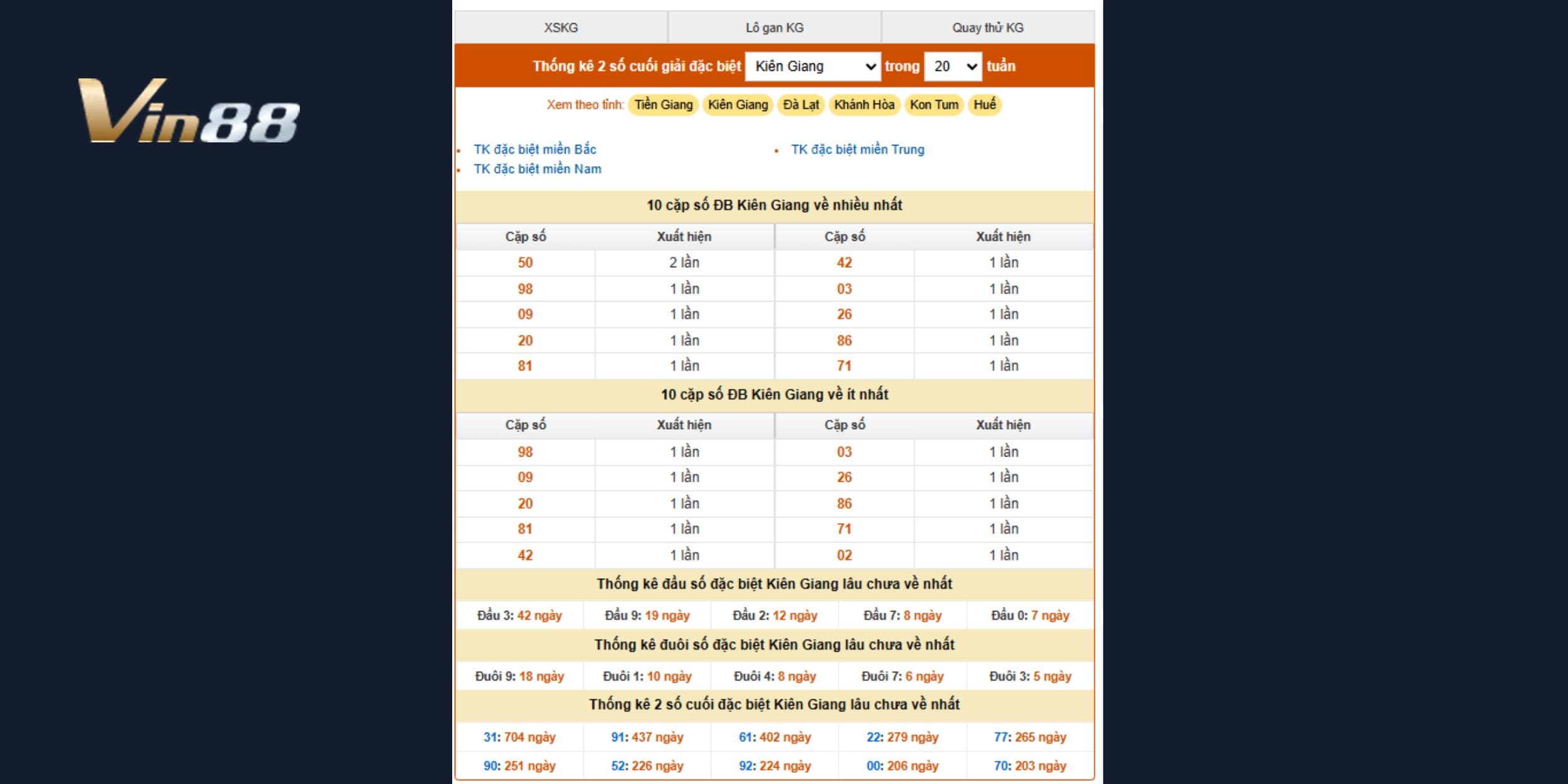 Phân tích dữ liệu chuyên sâu từ thống kê giải Đặc Biệt của đài Kiên Giang